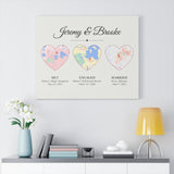 Engaged Map Poster -- Jeremy & Brooke -- Canvas 24x30 -- Printify