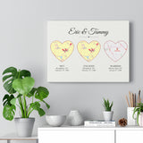 Met Engaged Married Map -- Canvas 12"X16" -- Eric & Tammy