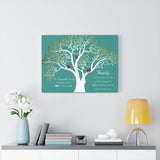 Poster -- The Sampathi Family Established 2021 -- Canvas 18x24 -- Printify