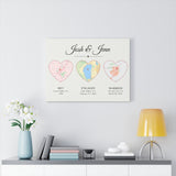 Met Engaged Married Maps -- Canvas 18"X24" -- Josh & Jenn